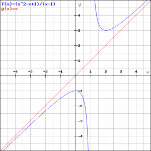 (x^2-x+1)div(x-1) en y=x